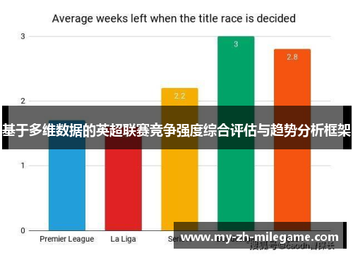 基于多维数据的英超联赛竞争强度综合评估与趋势分析框架