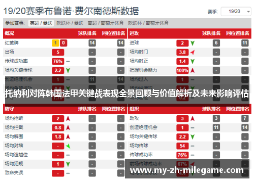 托纳利对阵韩国法甲关键战表现全景回顾与价值解析及未来影响评估